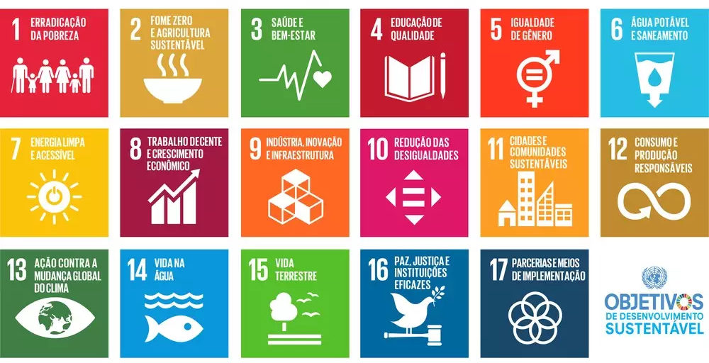 ODS - Objetivos de Desenvolvimento Sustentável